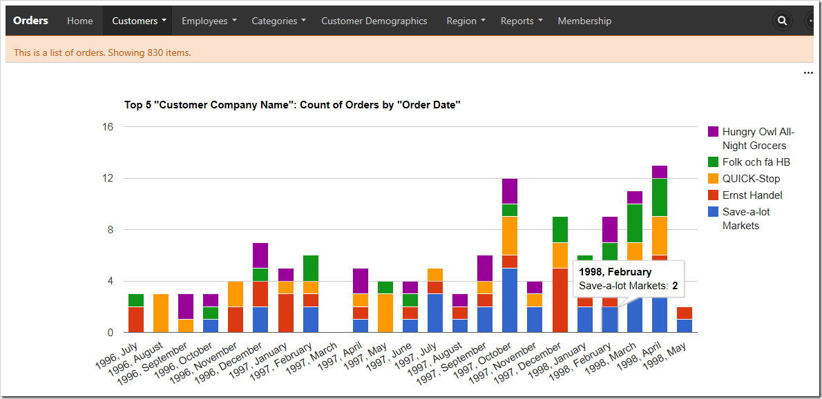 Large charts take the full height and width of the screen.