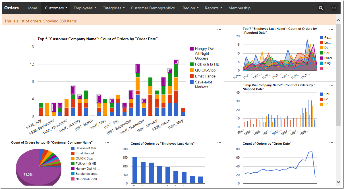 Medium size charts will take 2/3s of the height and width of the screen.