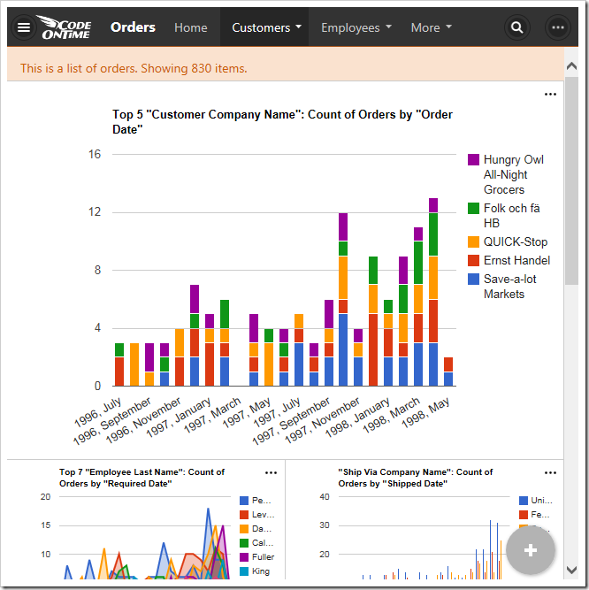 Medium size charts on a medium size device will take the full width and 2/3s of the height.