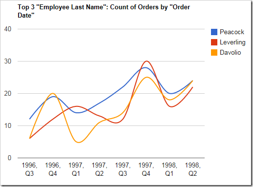 A line chart with "curve" enabled.