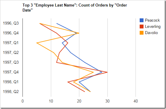 A line chart that is drawn vertically.