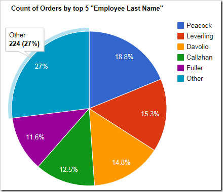 Code On Time: Touch UI / Charts / Pie Chart