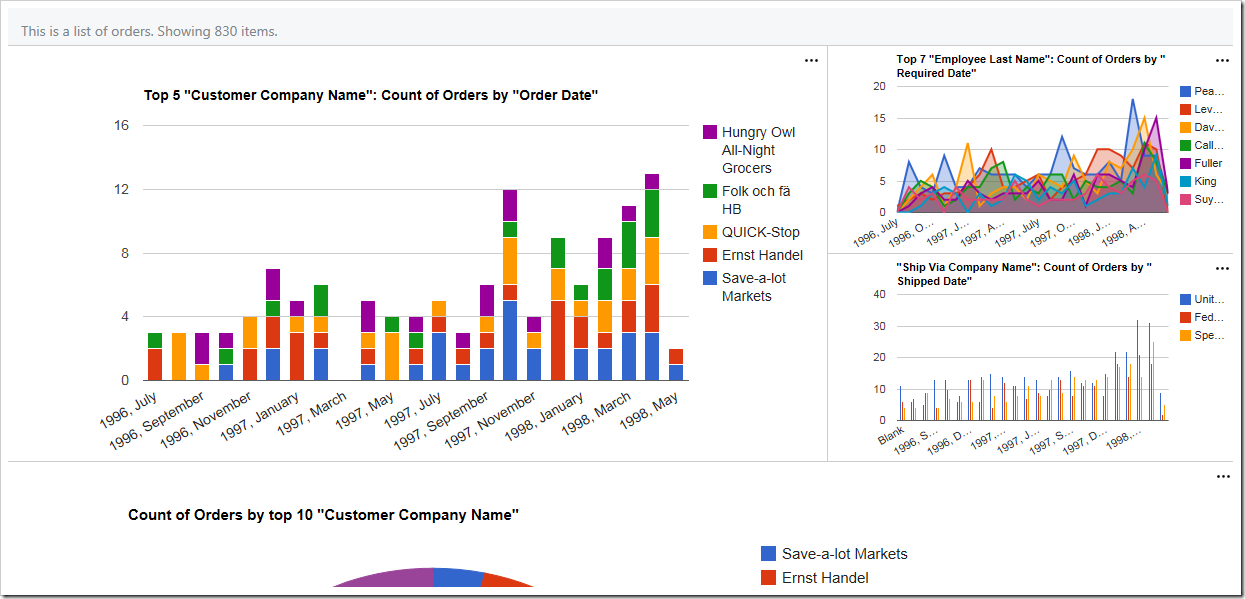 The first chart has size of "medium" and takes 2/3s of the screen.