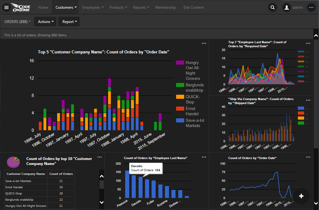 End users can zoom into charts, see data behind the graphs, and touch charts interactively in an app created with Code On Time.