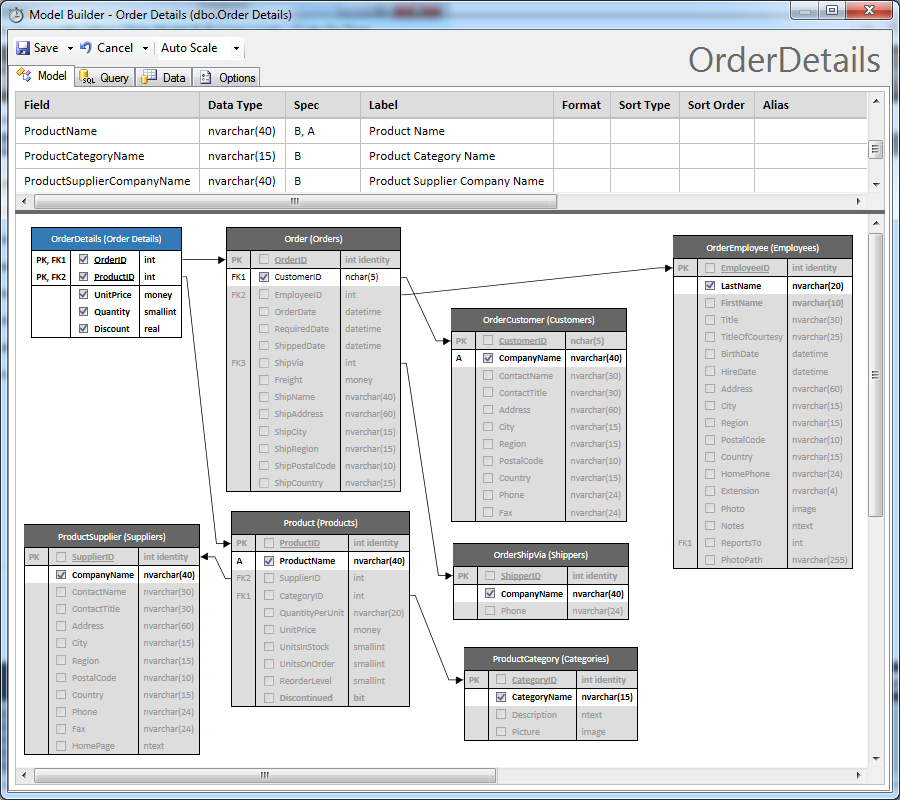 Model of OrderDetails entity in the Northwind sample created with Code On Time application generator.