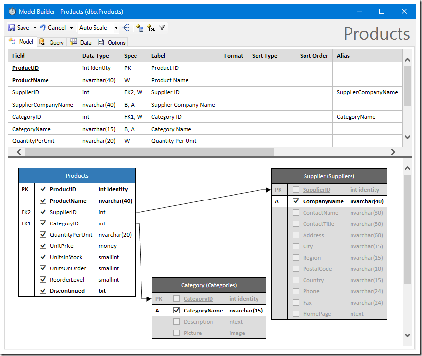 The default data model for Products table.