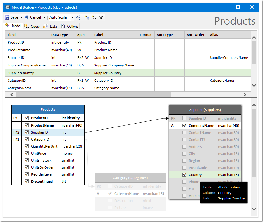 Including "Country" field in the data model.