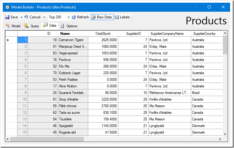 The Data tab shows sample output of the data model's command.