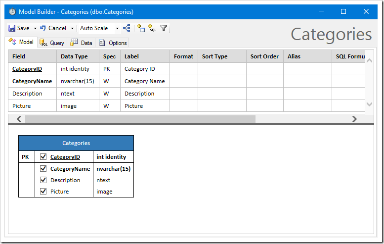 Creating data model for categories.