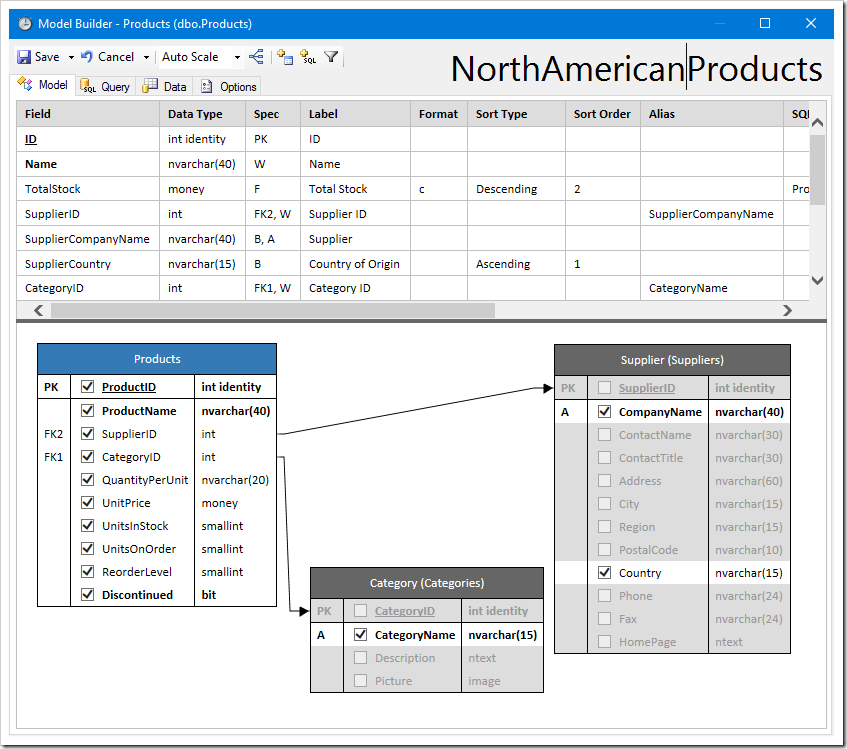 Changing the name of the model to "NorthAmericanProducts".