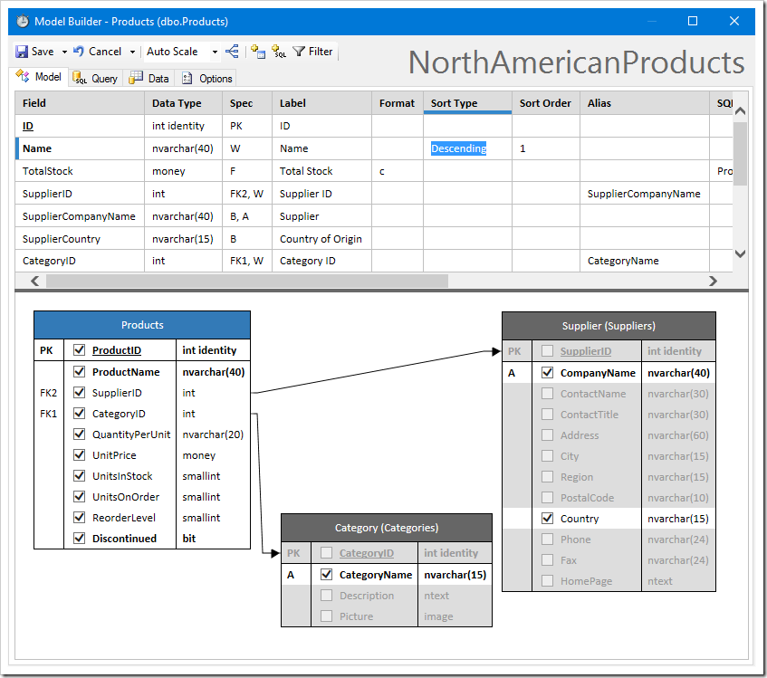 Sorting the model by ProductName in descending order.