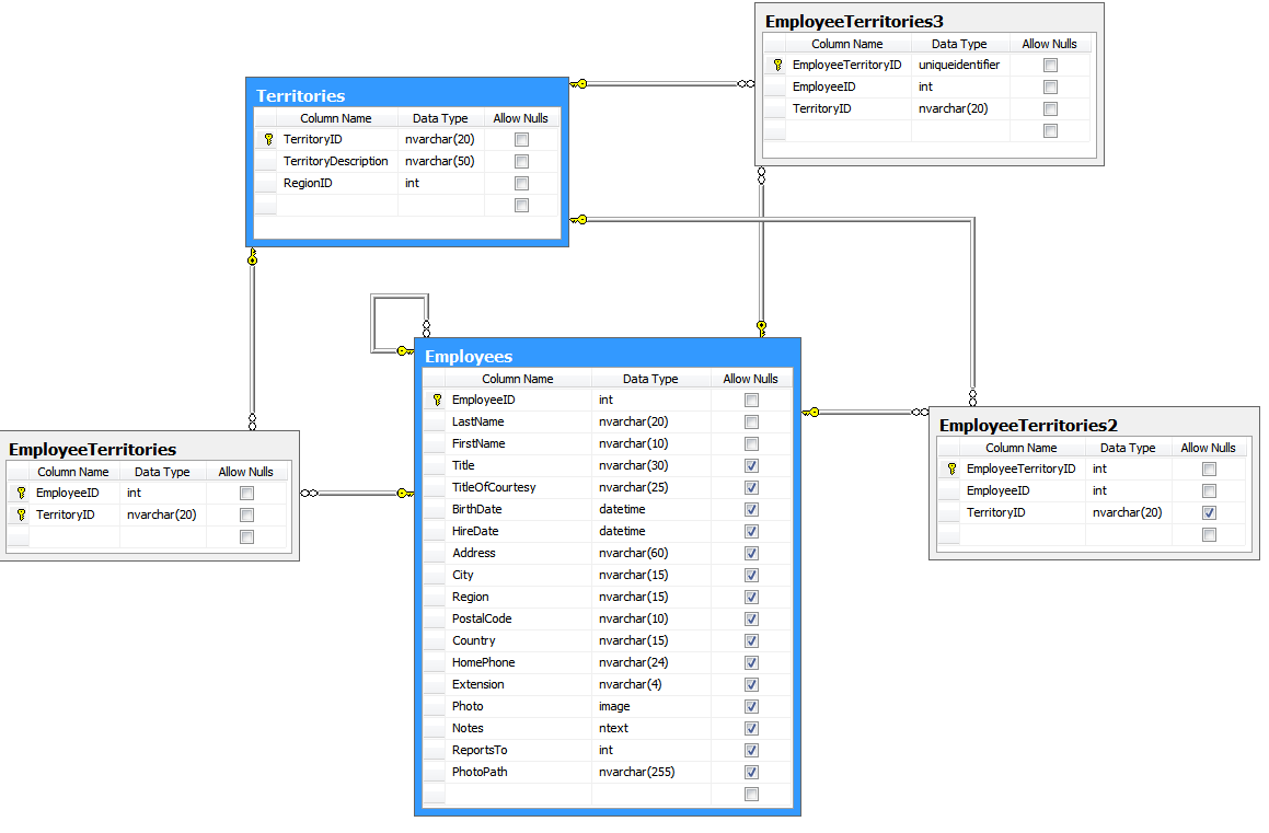 Various configurations of primary keys for many-to-many field implementation supported in Code On Time and Touch UI.