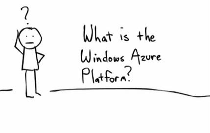 What is the Windows Azure Platform?