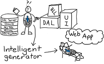 Azure Deployment Slot Connection String